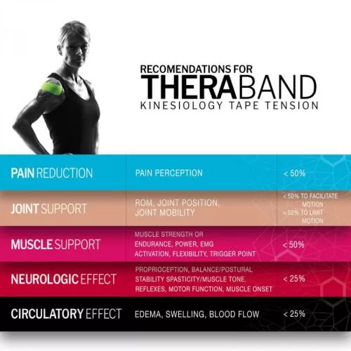 TheraBand Kinesiology Tape Rolle 31.4m - (Blue/ Blue)