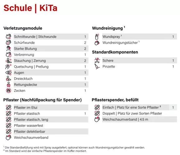flawa iQ Schule Kita Basic Erste-Hilfe-Koffer