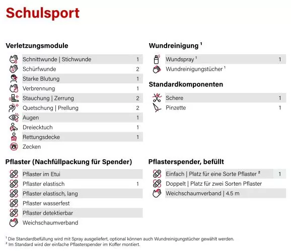 flawa iQ Schulsport Basic Erste-Hilfe-Koffer