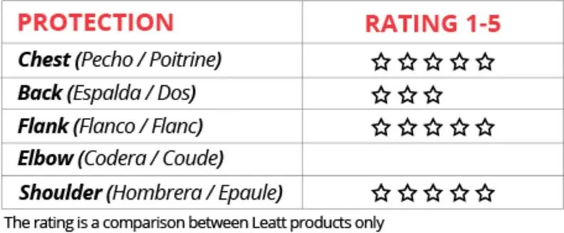 Leatt Chest Protector 5.5 Pro HD Junior black-white