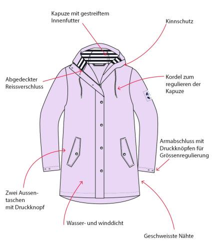 Preview: rukka Vally Damen Regenjacke - deep lichen green