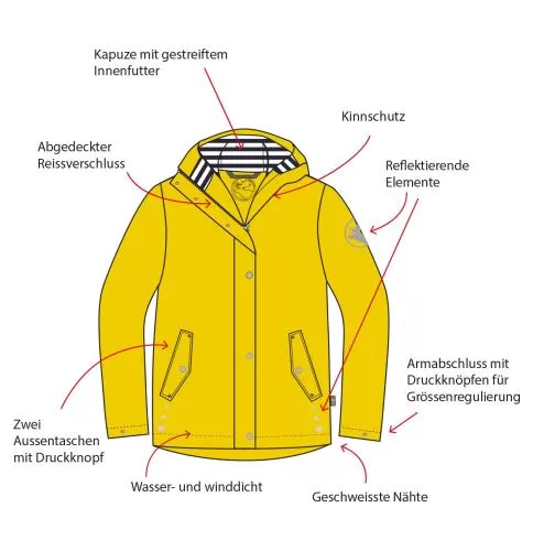 rukka June Kinder Regenjacke blue shadow